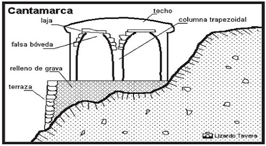 Historia de Cantamarca